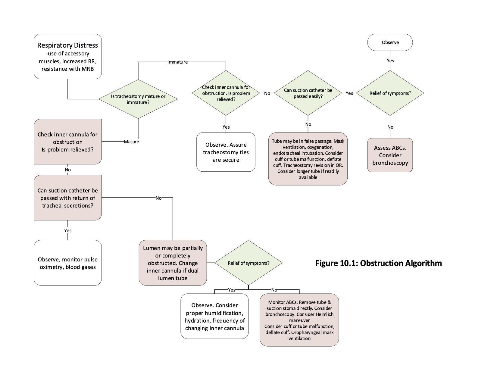 Algorithms